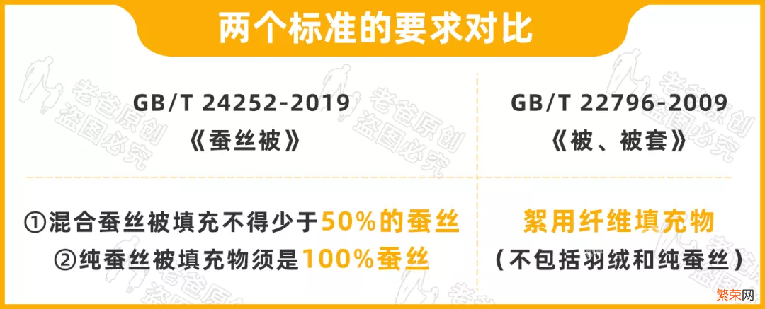 蚕丝被的鉴别方法【鉴别蚕丝被的五个实用技巧】