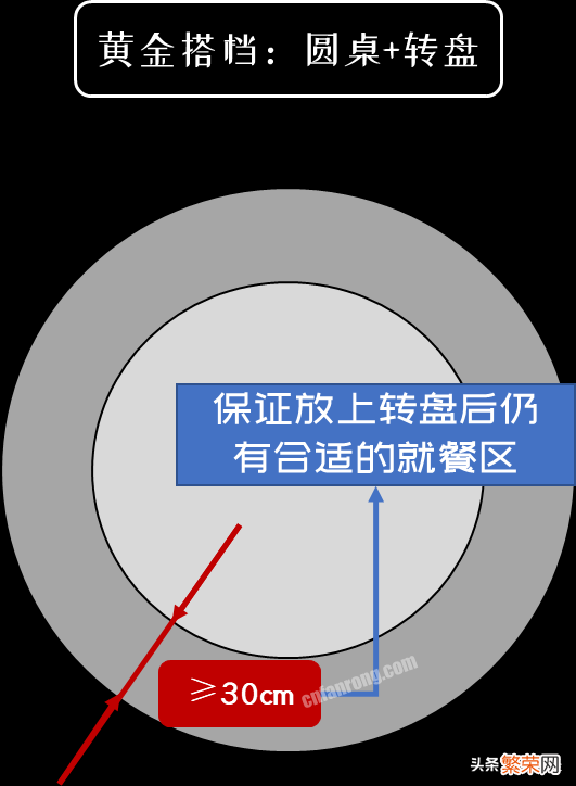 餐桌高度标准尺寸【餐桌的材质和常见布局大全】