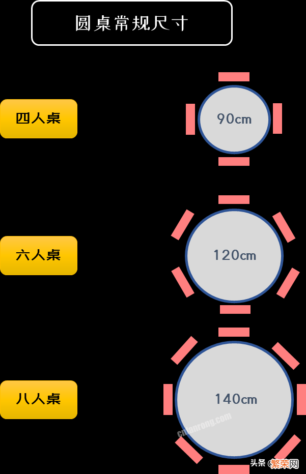 餐桌高度标准尺寸【餐桌的材质和常见布局大全】