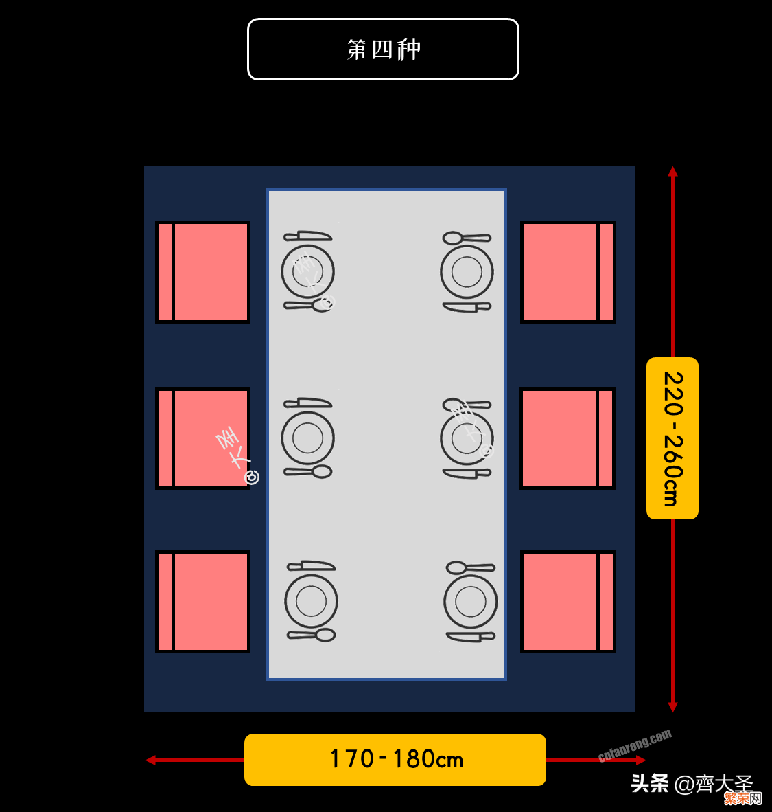 餐桌高度标准尺寸【餐桌的材质和常见布局大全】