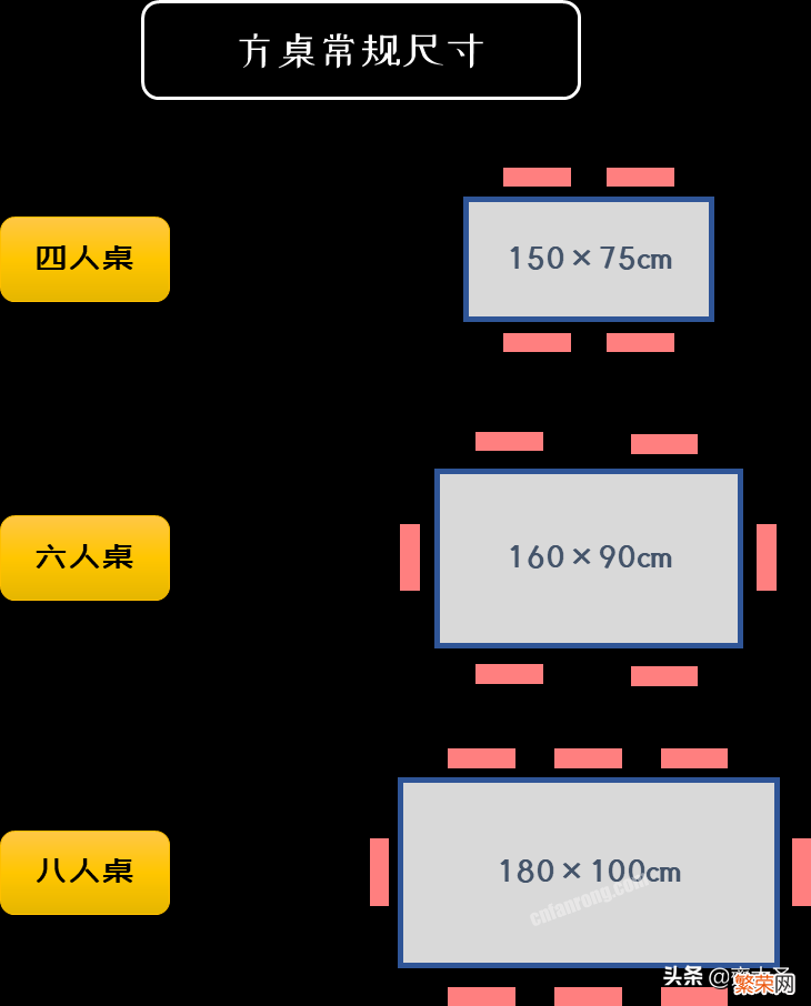 餐桌高度标准尺寸【餐桌的材质和常见布局大全】