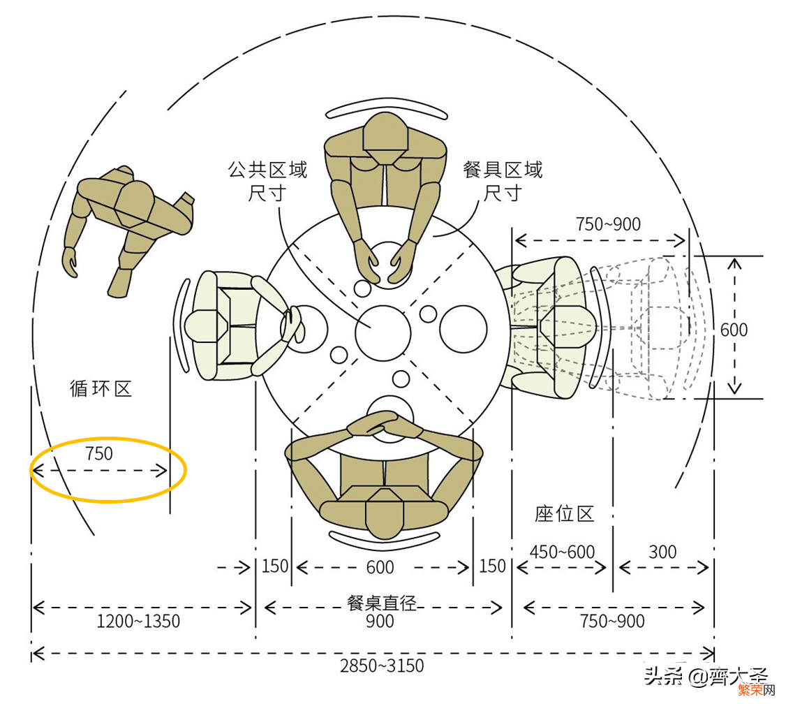 餐桌高度标准尺寸【餐桌的材质和常见布局大全】