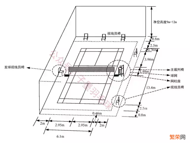 羽毛球场地尺寸平面图【羽毛场地标准尺寸】