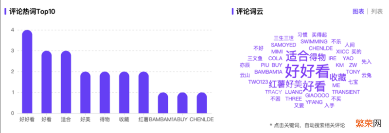 揭秘爆文引流密码 小红书怎么推广