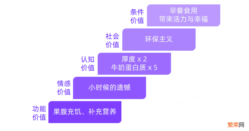 揭秘爆文引流密码 小红书怎么推广