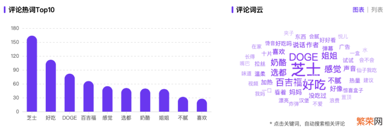 揭秘爆文引流密码 小红书怎么推广