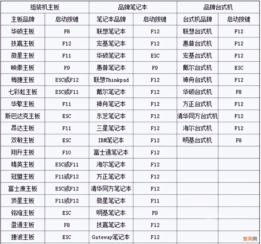 计算机密码破解方法 怎么破解电脑密码