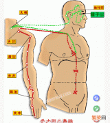十二经脉循行要穴大全 全身十二经络高清图