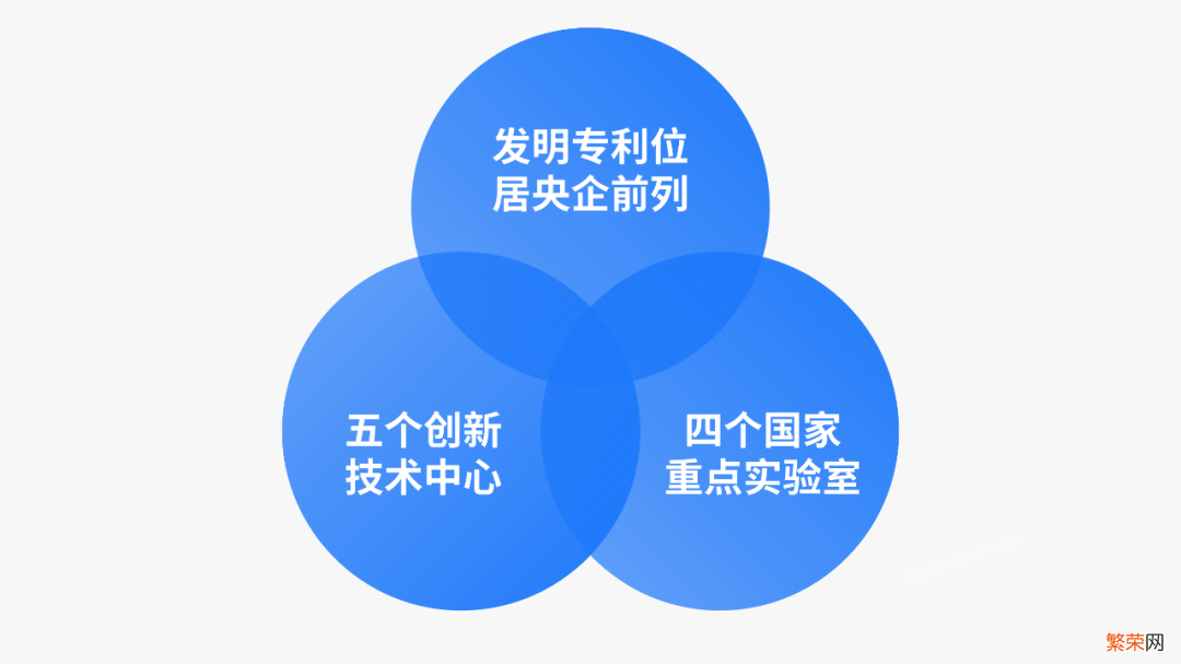 原来，这才是打开工作PPT的最佳方式啊，进来就赚到了