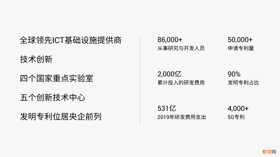 原来，这才是打开工作PPT的最佳方式啊，进来就赚到了