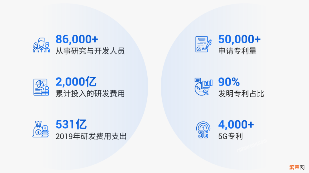 原来，这才是打开工作PPT的最佳方式啊，进来就赚到了