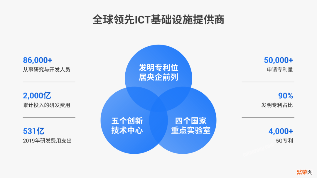 原来，这才是打开工作PPT的最佳方式啊，进来就赚到了