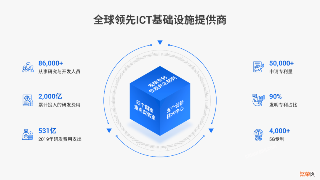 原来，这才是打开工作PPT的最佳方式啊，进来就赚到了