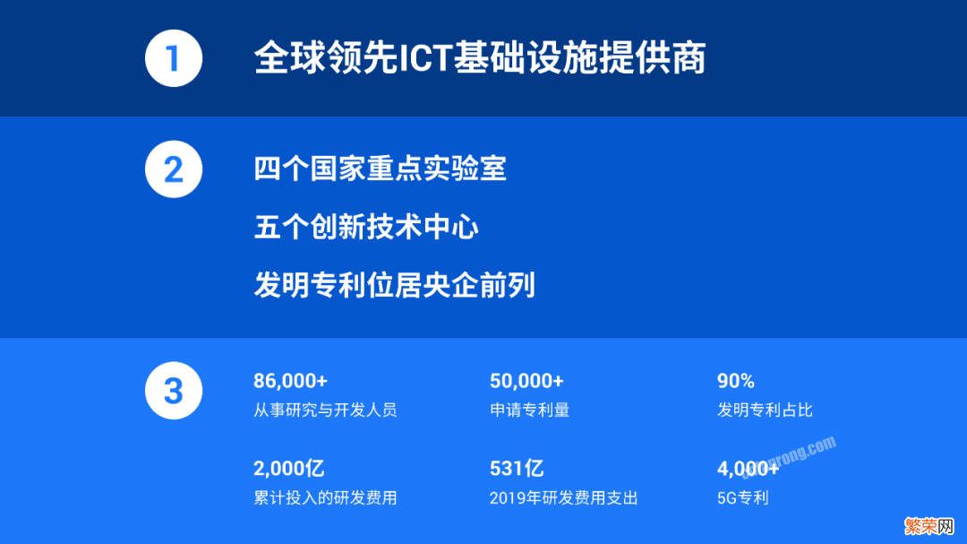 原来，这才是打开工作PPT的最佳方式啊，进来就赚到了