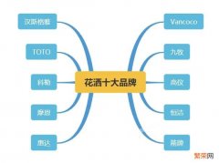 淋浴花洒十大品牌推荐 淋浴花洒什么牌子好