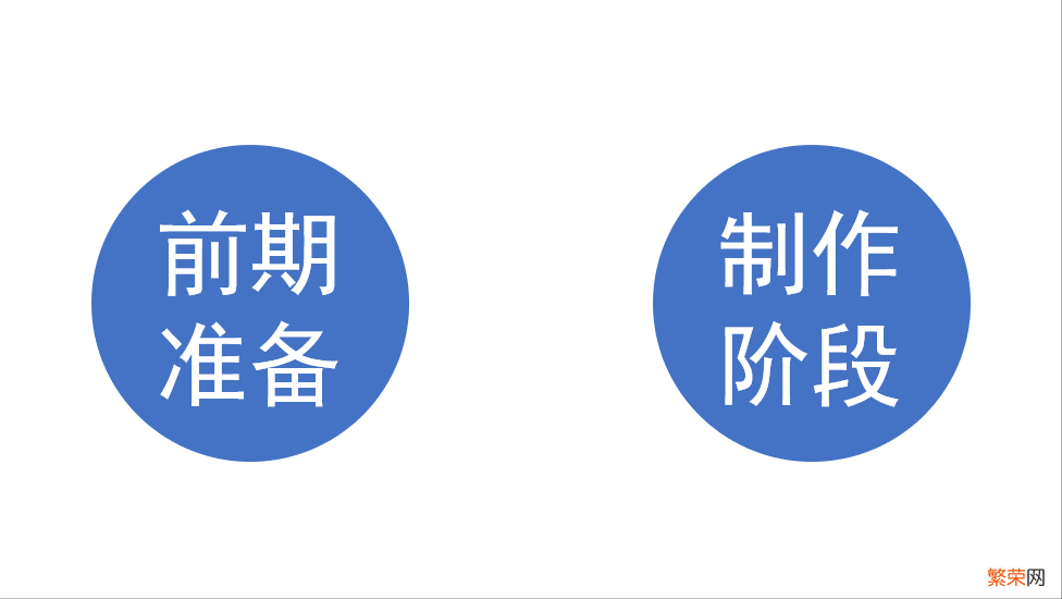 做PPT太费时间?手把手教你，15分钟搞定一套幻灯片