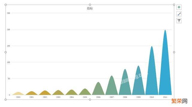 如何使用PPT+Excel绘制山峰柱状图