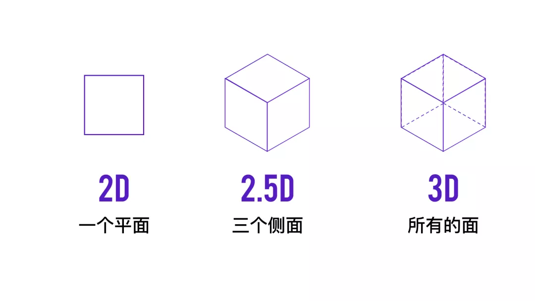 2000元一页的PPT长什么样子?美国顶尖的PPT设计公司作品太赞了