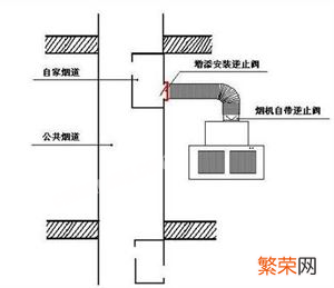 厨房总是串味的处理方法 厨房串味严重如何才能彻底解决