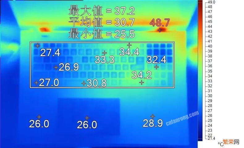 聊一款配置领先的RTX4080游戏本 性价比最高的一线品牌RTX4080游戏本推荐