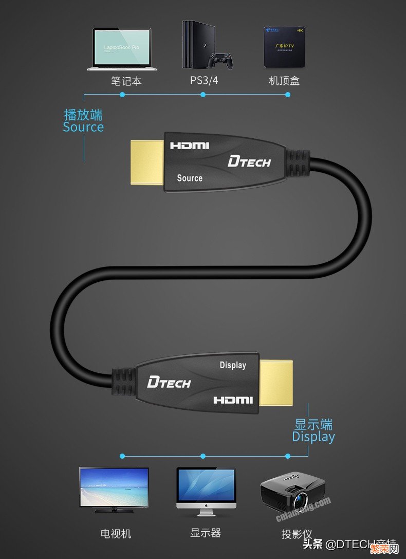 高清HDMI接口知识大扫盲 hdmi是什么接口