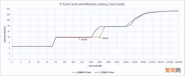 win10怎么降低cpu使用率 win10电脑cpu频率低怎么回事