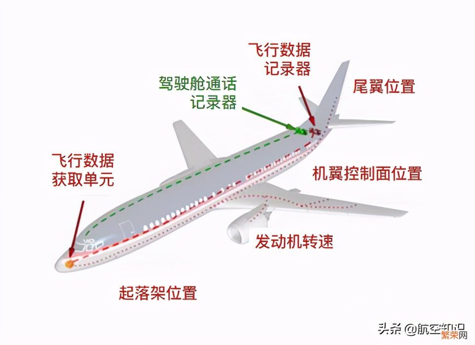 黑匣子的全称、结构及作用 飞机黑匣子是什么东西