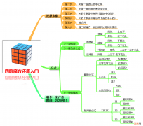 四阶魔方公式图解「四阶魔方还原公式口诀」