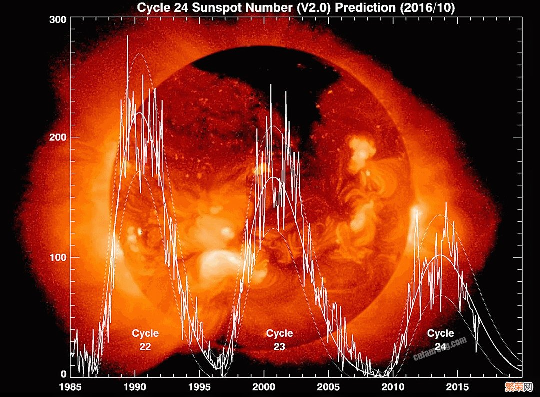 太阳活动对地球的影响有哪些「太阳辐射对地球的影响知识点」