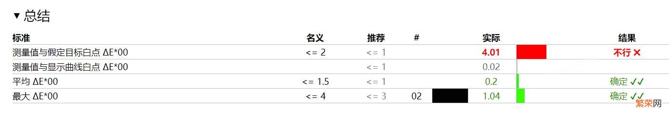 dell笔记本报警七声 dell笔记本开机报警7声怎么回事