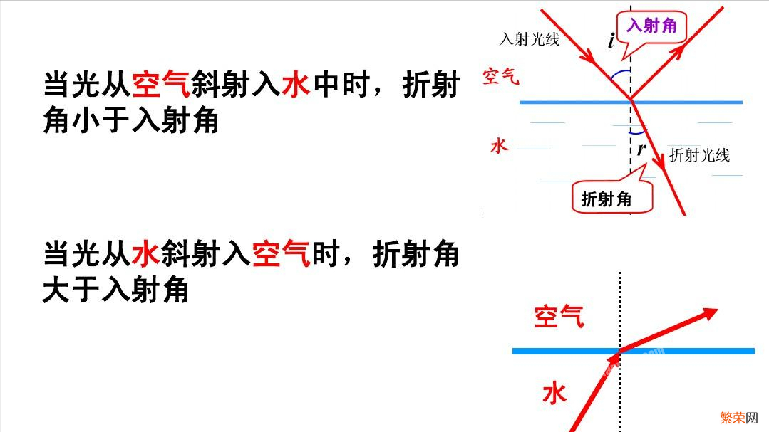 海市蜃楼原理是什么「海市蜃楼现象原来及形成的原因」