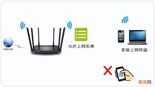 笔记本连接wifi后无法上网 笔记本连wifi不稳定为什么