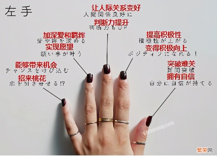 食指戴戒指什么意思「各个手指戴戒指的意义」
