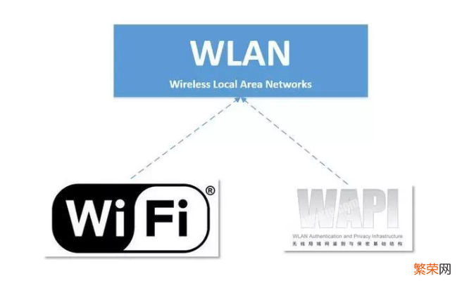 wlan和wifi哪个好 wlan和wifi的区别和联系