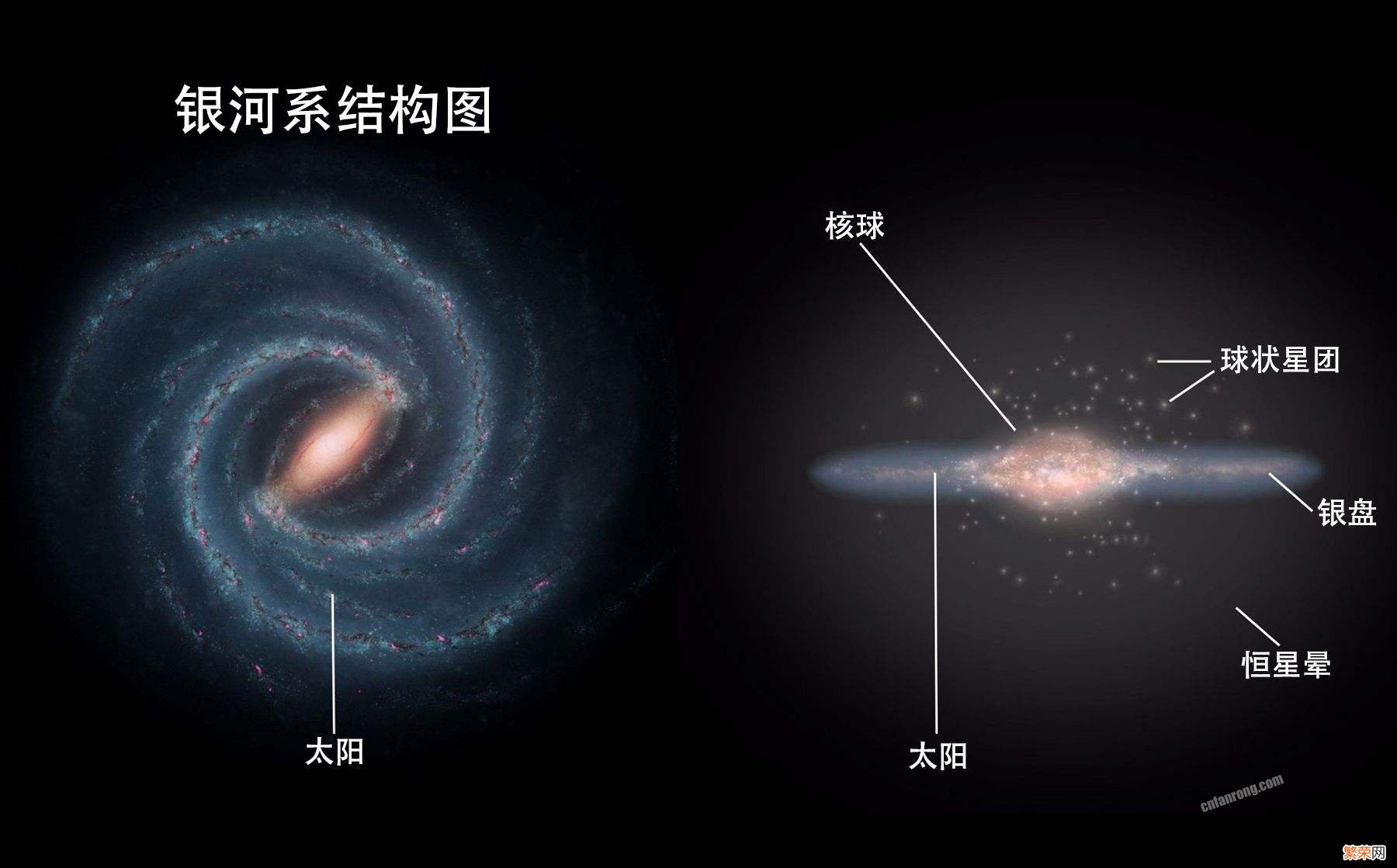 恒星和行星的区别和联系 银河系有多少恒星组成