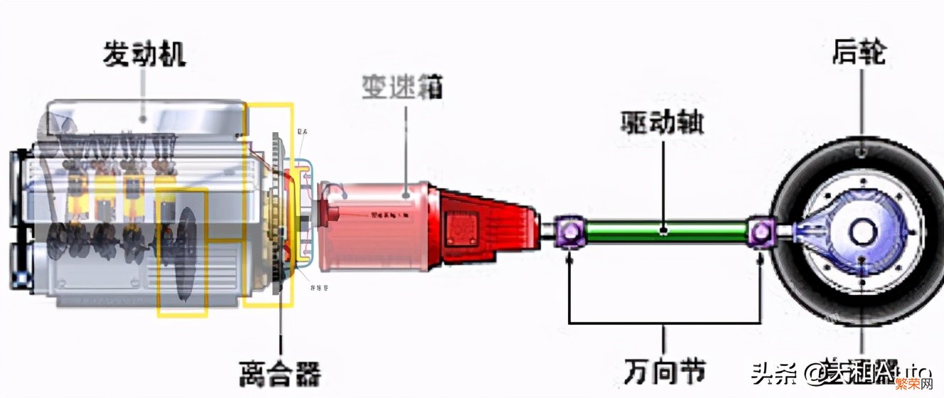 关于汽车扭矩的详细介绍 汽车扭矩是什么意思