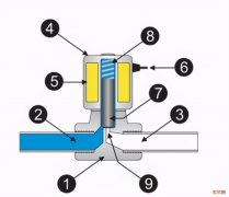 电磁阀工作原理与用途【常用电磁阀零件及工作原理】