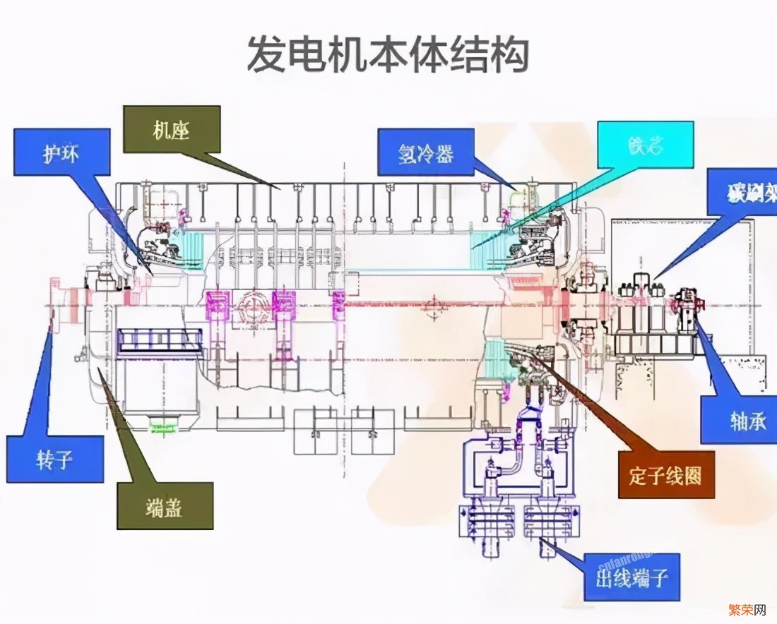 三峡大坝在什么地方在哪个省【三峡大坝的发电机组装在哪里】