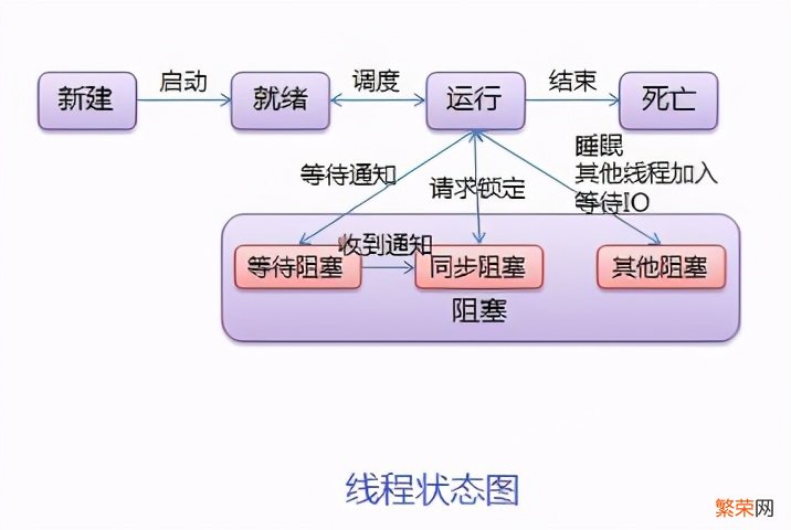 进程和线程的区别和联系【进程和线程详细介绍】