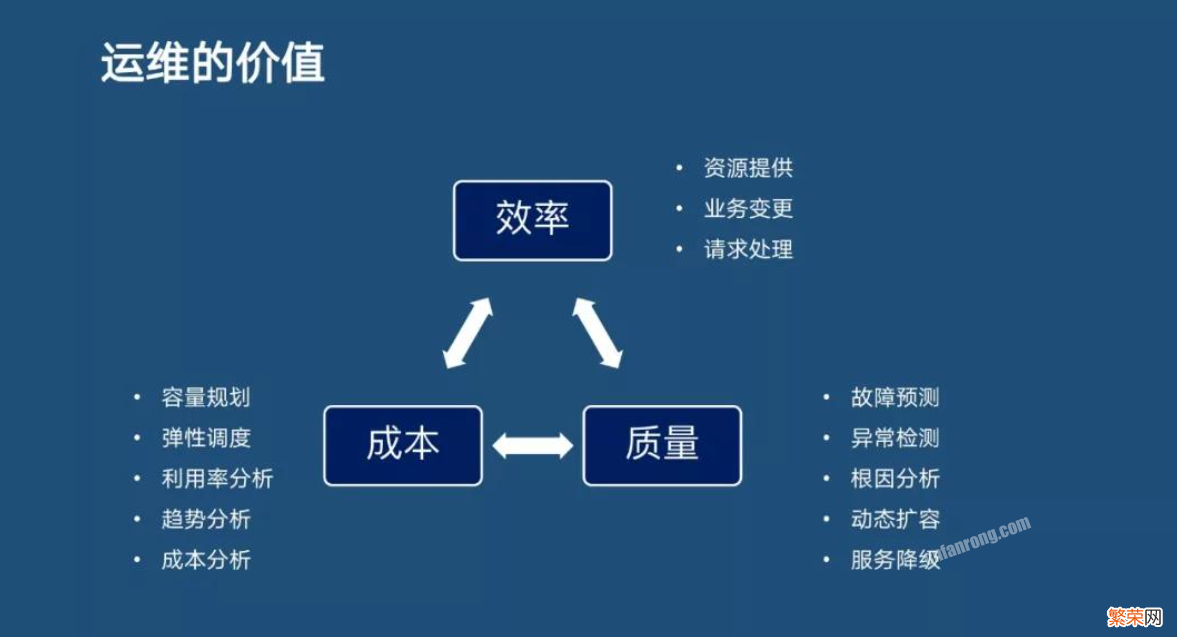 oa是什么意思网络用语【ITIL、ITSM与OA的区别】