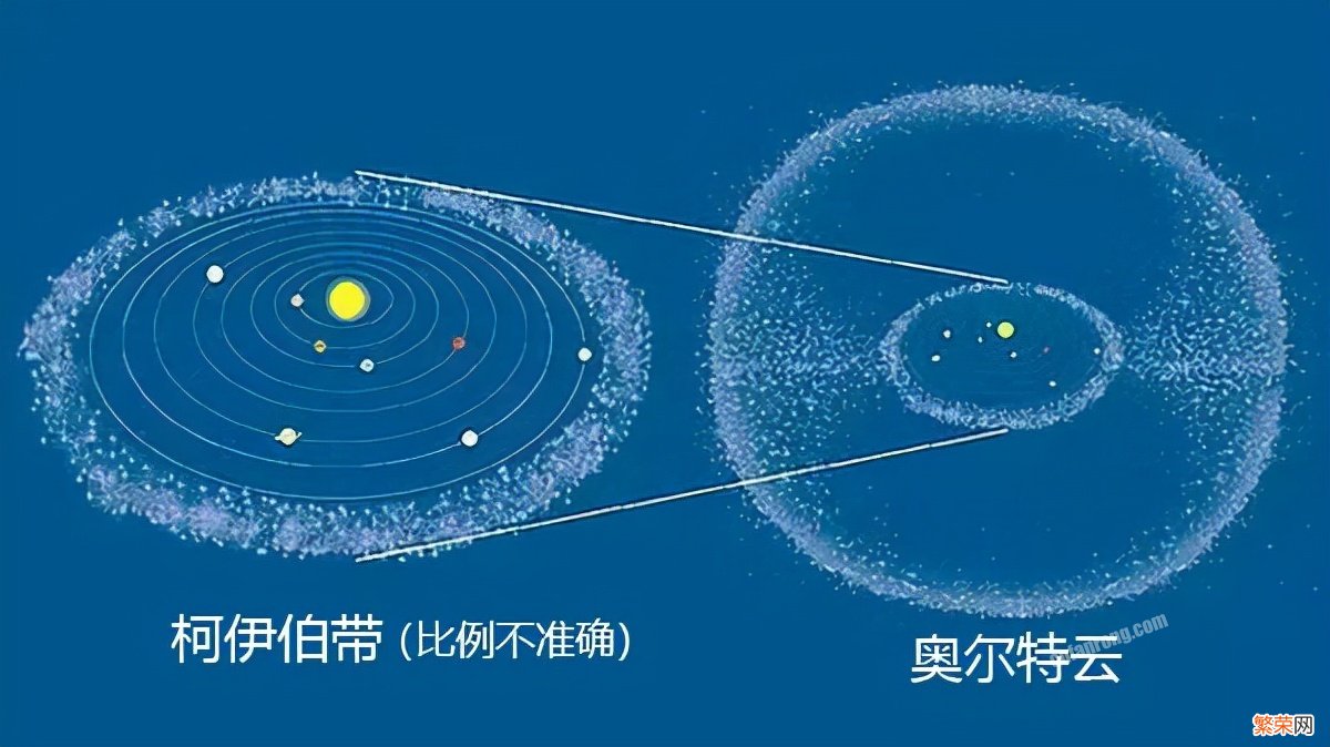 太阳系的边界 太阳系直径有多少光年