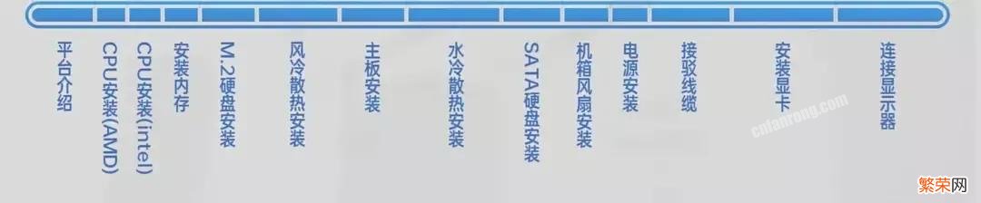 盘点显卡的安装方法与注意要点 显卡怎么安装