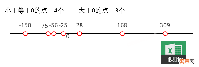 动态回收期excel计算公式 5 组 Excel 公式，助你计算回收期