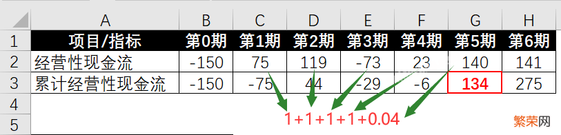 动态回收期excel计算公式 5 组 Excel 公式，助你计算回收期