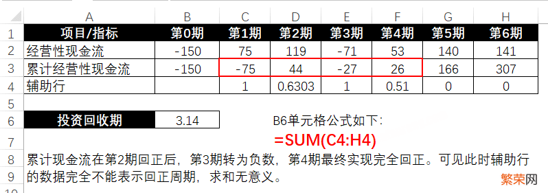 动态回收期excel计算公式 5 组 Excel 公式，助你计算回收期