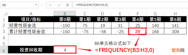 动态回收期excel计算公式 5 组 Excel 公式，助你计算回收期