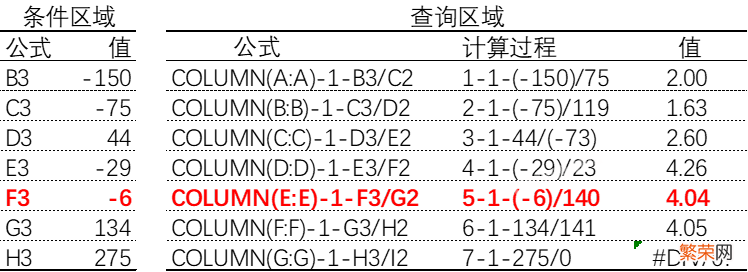 动态回收期excel计算公式 5 组 Excel 公式，助你计算回收期