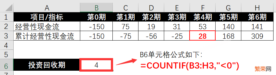 动态回收期excel计算公式 5 组 Excel 公式，助你计算回收期