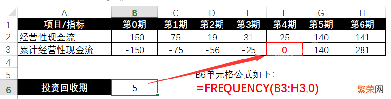 动态回收期excel计算公式 5 组 Excel 公式，助你计算回收期