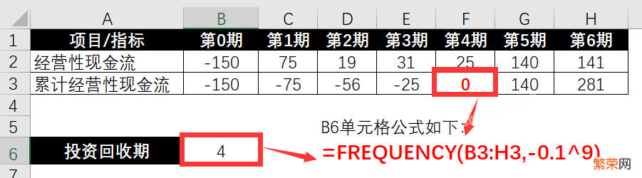 动态回收期excel计算公式 5 组 Excel 公式，助你计算回收期